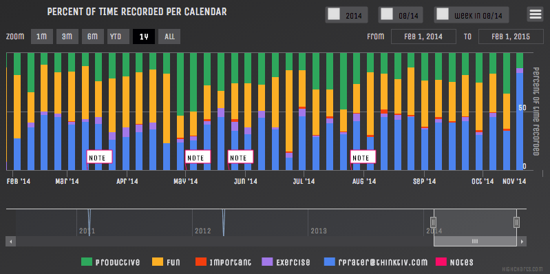 Calendar Graph: The Demo