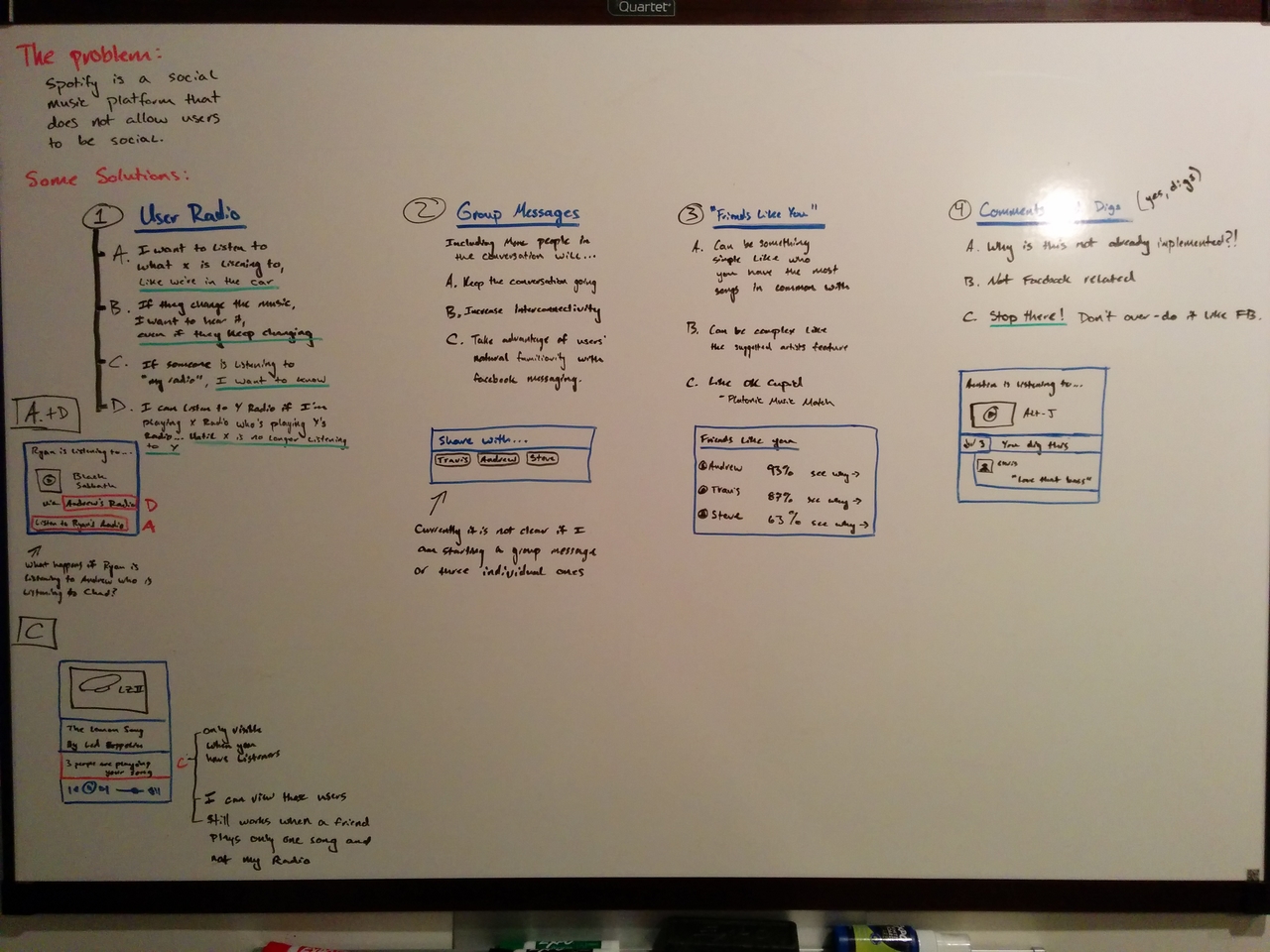 Whiteboard with Spotify product suggestions and UX illustrations